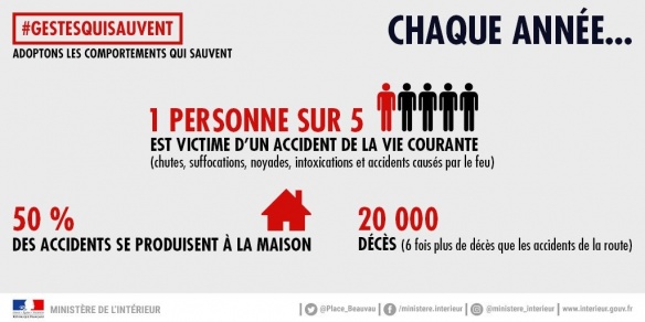 Les accidents de la vie courante en France