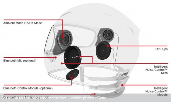 Le casque Sena à réduction active de bruit Le casque Sena à réduction active de bruit