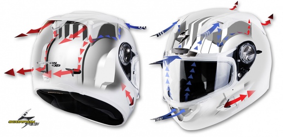 Flux d'air dans les aérations d'un casque