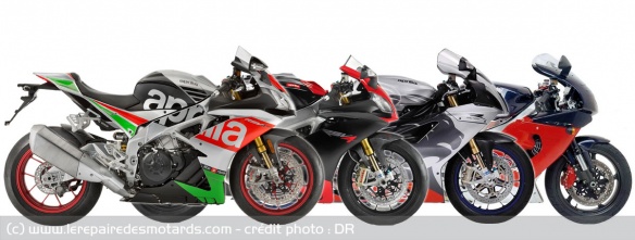 L'Aprilia RSV à travers les âges L'Aprilia RSV à travers les âges