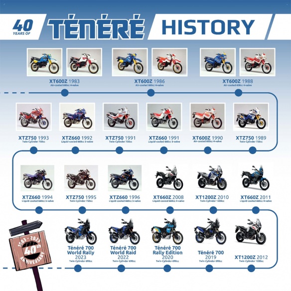 40 ans d'histoire pour la Yamaha XTZ Ténéré