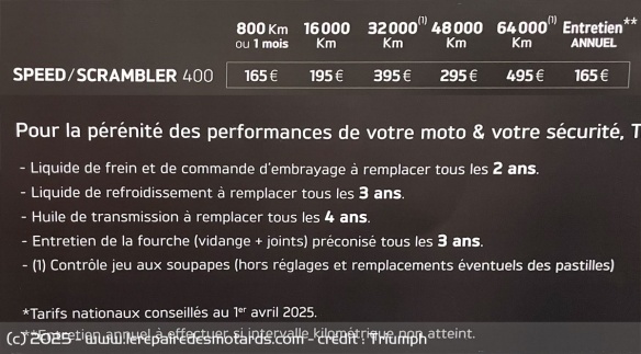 Intervalles et coût de maintenance de la Triumph Speed 400