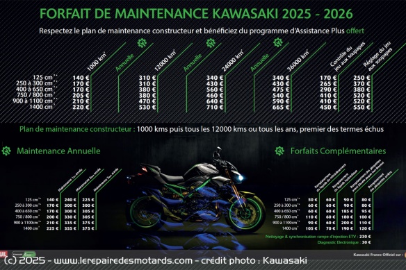 Les coûts d'entretien de la Kawasaki Z1100