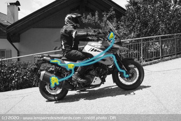 La V-Strom XT fait le plein de technologie avec son ride-by-wire, sa centrale IMU...