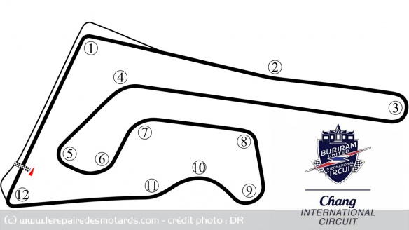 Le trac&eacute; du circuit MotoGP de Buriram