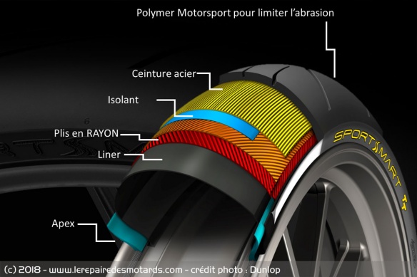 La ceinture du Sportsmart TT