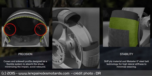 Stabilité du pneu Metzeler Racetec RR