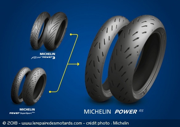 Grand Ecart: le power RS au quotidien remplace le Pilot Power 3 et le Power super sport.