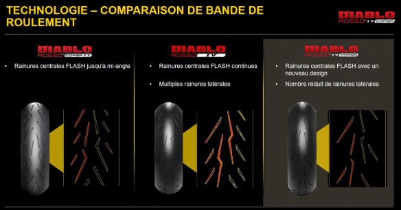 Bande de roulement: nouveau design et moins de rainures latérales